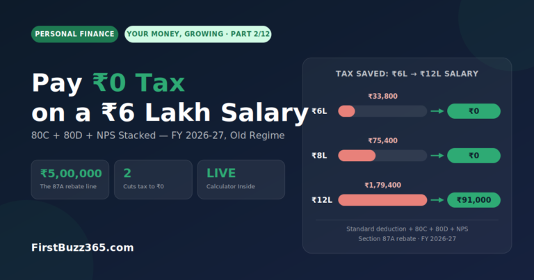 How to Pay Zero Tax on a ₹6 Lakh Salary in FY 2026-27: 80C, 80D, and NPS Stacked